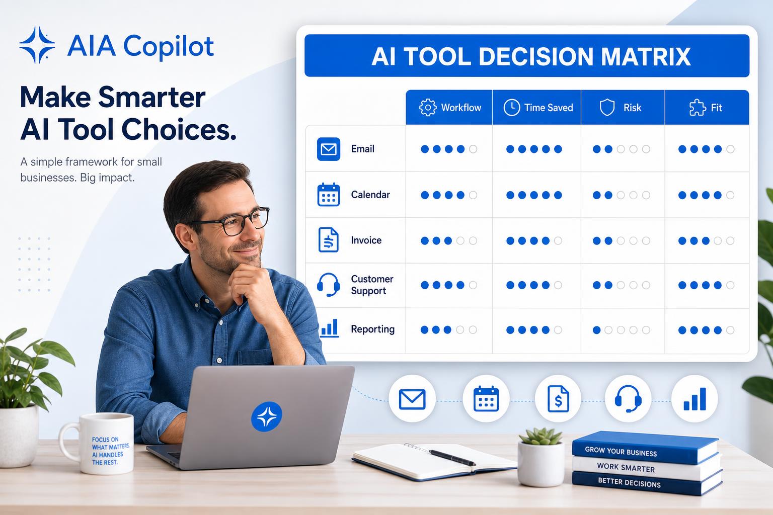 AI Tool Decision Matrix for Small Business